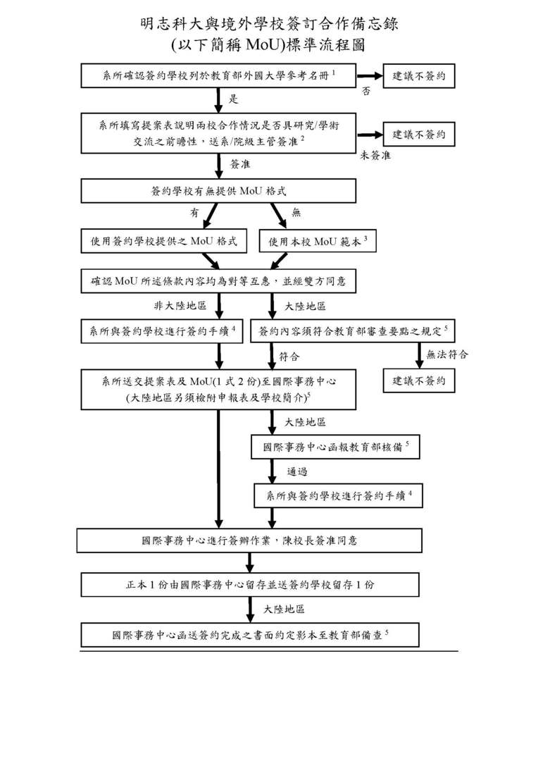 MOU流程圖